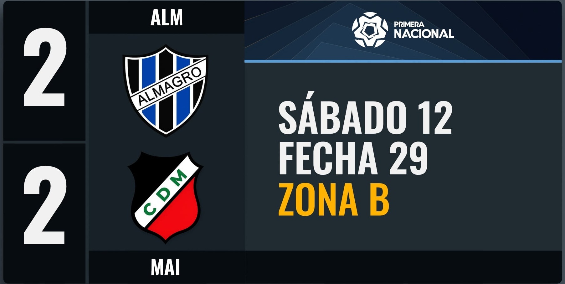 Almagro 2 - 2 Deportivo Maipú Fecha 29